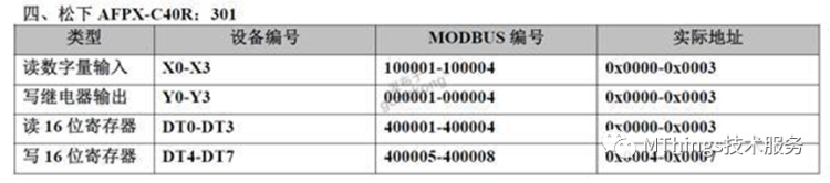 摩尔信使(MThings)常用PLC寄存器配置实例（附图）插图14