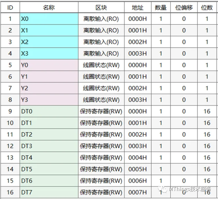 摩尔信使(MThings)常用PLC寄存器配置实例(附图)插图8 摩尔信使(MThings)常用PLC寄存器配置实例(附图)插图8
