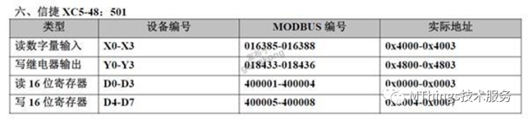 摩尔信使(MThings)常用PLC寄存器配置实例（附图）插图22