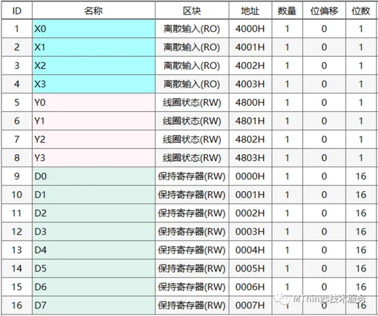 摩尔信使(MThings)常用PLC寄存器配置实例(附图)插图12 摩尔信使(MThings)常用PLC寄存器配置实例(附图)插图12