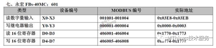 摩尔信使(MThings)常用PLC寄存器配置实例（附图）插图26