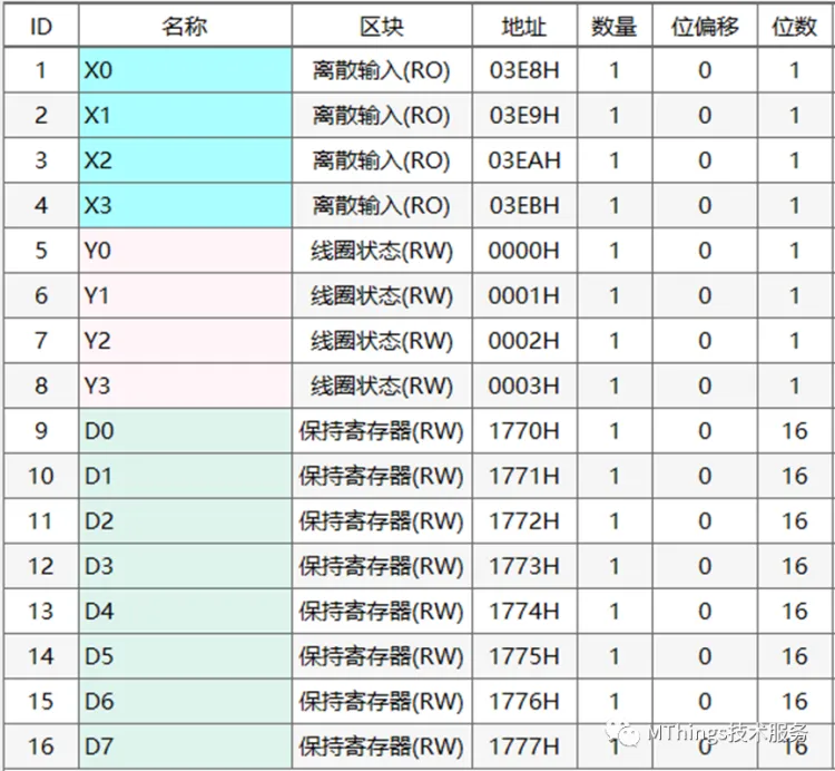 摩尔信使(MThings)常用PLC寄存器配置实例(附图)插图14 摩尔信使(MThings)常用PLC寄存器配置实例(附图)插图14