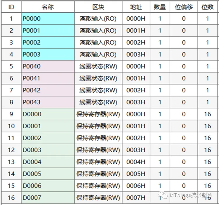 摩尔信使(MThings)常用PLC寄存器配置实例(附图)插图16 摩尔信使(MThings)常用PLC寄存器配置实例(附图)插图16