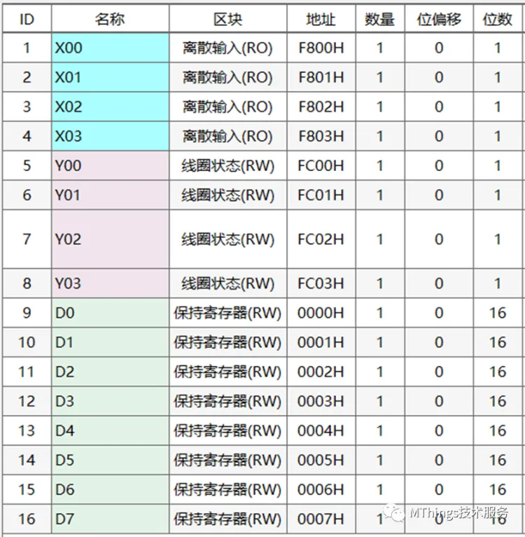 摩尔信使(MThings)常用PLC寄存器配置实例(附图)插图18 摩尔信使(MThings)常用PLC寄存器配置实例(附图)插图18