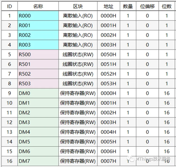 摩尔信使(MThings)常用PLC寄存器配置实例(附图)插图22 摩尔信使(MThings)常用PLC寄存器配置实例(附图)插图22