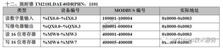 摩尔信使(MThings)常用PLC寄存器配置实例（附图）插图46