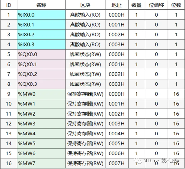 摩尔信使(MThings)常用PLC寄存器配置实例(附图)插图24 摩尔信使(MThings)常用PLC寄存器配置实例(附图)插图24