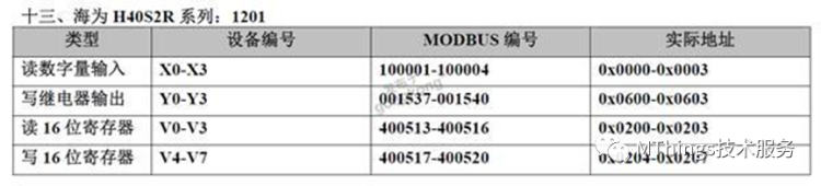 摩尔信使(MThings)常用PLC寄存器配置实例（附图）插图50