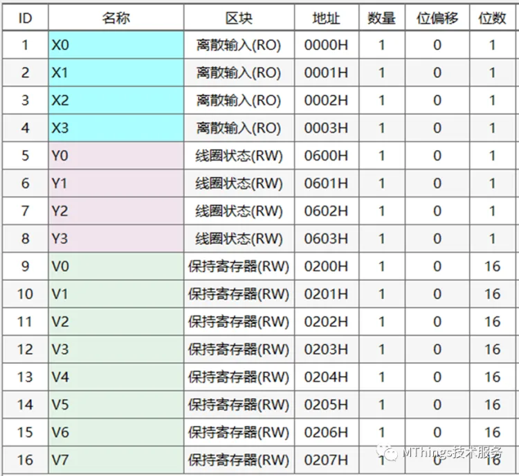 摩尔信使(MThings)常用PLC寄存器配置实例(附图)插图26 摩尔信使(MThings)常用PLC寄存器配置实例(附图)插图26