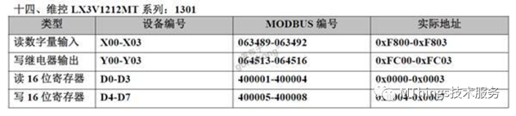 摩尔信使(MThings)常用PLC寄存器配置实例（附图）插图54