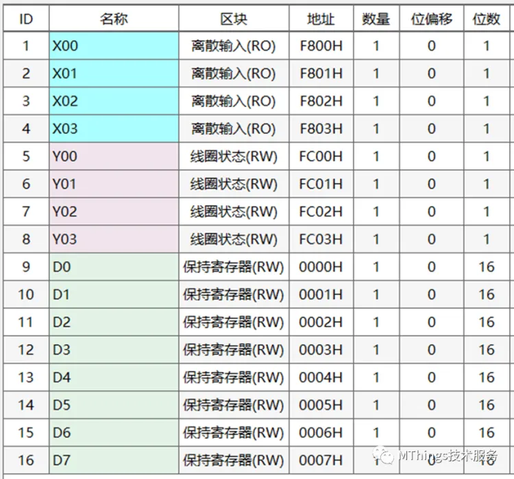 摩尔信使(MThings)常用PLC寄存器配置实例(附图)插图28 摩尔信使(MThings)常用PLC寄存器配置实例(附图)插图28