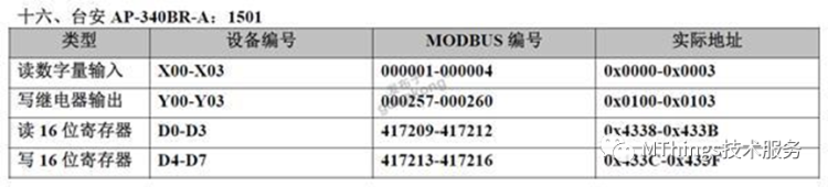 摩尔信使(MThings)常用PLC寄存器配置实例（附图）插图62