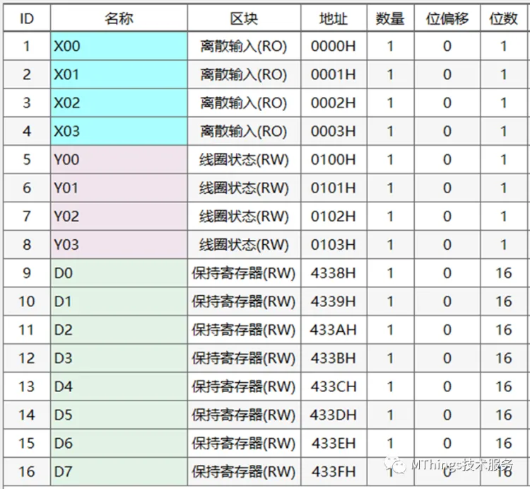 摩尔信使(MThings)常用PLC寄存器配置实例(附图)插图32 摩尔信使(MThings)常用PLC寄存器配置实例(附图)插图32