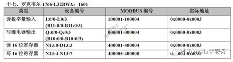 摩尔信使(MThings)常用PLC寄存器配置实例(附图)插图33 摩尔信使(MThings)常用PLC寄存器配置实例(附图)插图33