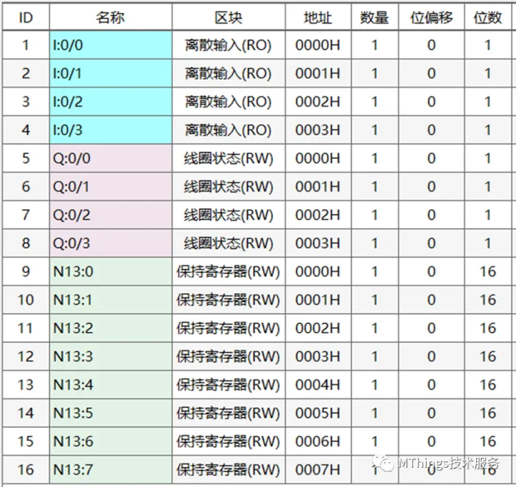 摩尔信使(MThings)常用PLC寄存器配置实例(附图)插图34 摩尔信使(MThings)常用PLC寄存器配置实例(附图)插图34