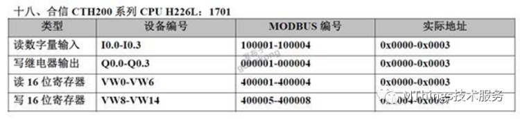 摩尔信使(MThings)常用PLC寄存器配置实例（附图）插图70