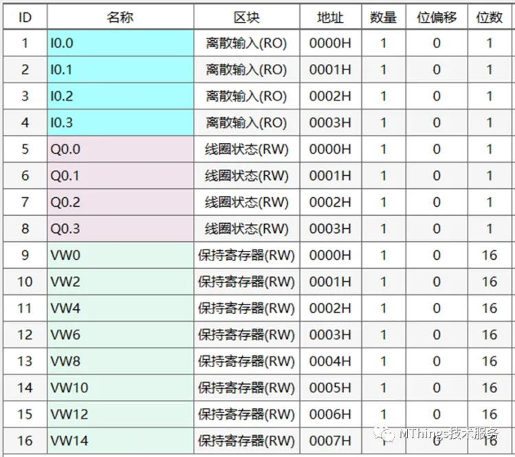摩尔信使(MThings)常用PLC寄存器配置实例(附图)插图36 摩尔信使(MThings)常用PLC寄存器配置实例(附图)插图36