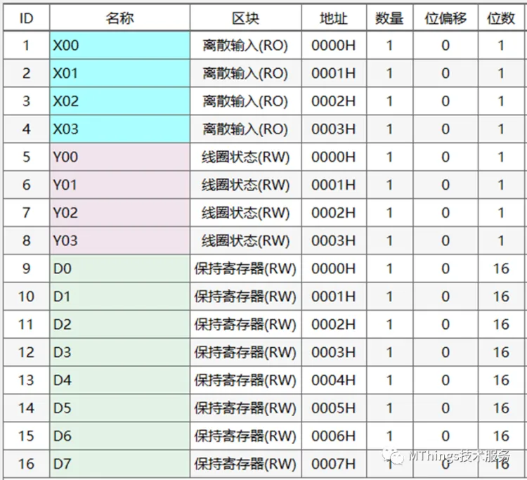 摩尔信使(MThings)常用PLC寄存器配置实例(附图)插图38 摩尔信使(MThings)常用PLC寄存器配置实例(附图)插图38
