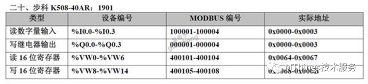 摩尔信使(MThings)常用PLC寄存器配置实例（附图）插图78