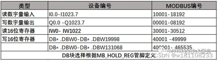 摩尔信使(MThings)常用PLC寄存器配置实例(附图)插图41 摩尔信使(MThings)常用PLC寄存器配置实例(附图)插图41