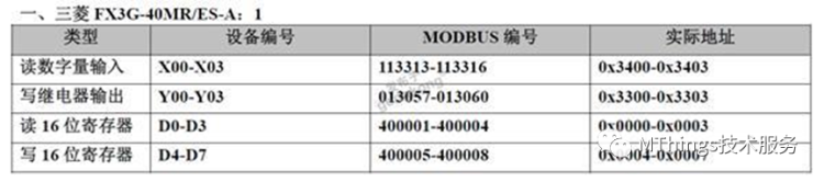 常用PLC对应Modbus寄存器地址表插图