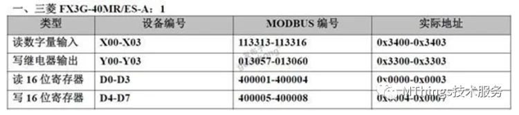 常用PLC对应Modbus寄存器地址表缩略图