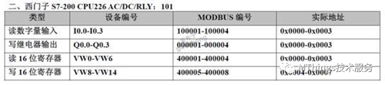 常用PLC对应Modbus寄存器地址表插图2