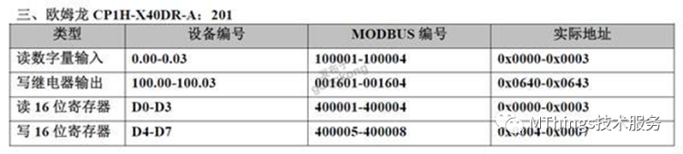 常用PLC对应Modbus寄存器地址表插图4