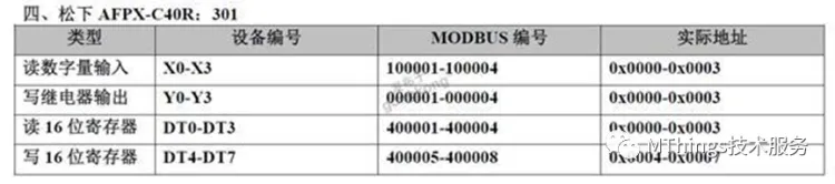 常用PLC对应Modbus寄存器地址表插图3 常用PLC对应Modbus寄存器地址表插图3