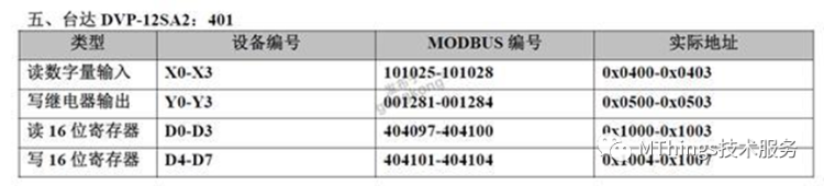 常用PLC对应Modbus寄存器地址表插图8