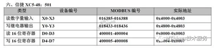 常用PLC对应Modbus寄存器地址表插图5 常用PLC对应Modbus寄存器地址表插图5
