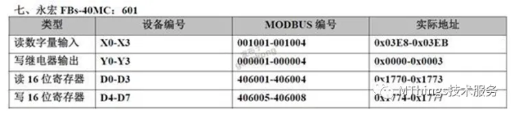 常用PLC对应Modbus寄存器地址表插图6 常用PLC对应Modbus寄存器地址表插图6