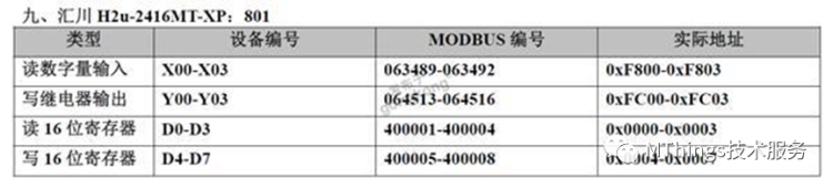 常用PLC对应Modbus寄存器地址表插图16
