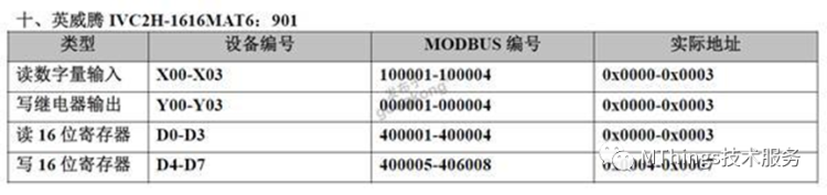 常用PLC对应Modbus寄存器地址表插图18