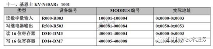 常用PLC对应Modbus寄存器地址表插图20