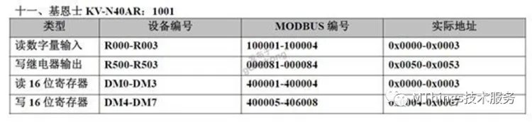 常用PLC对应Modbus寄存器地址表插图10 常用PLC对应Modbus寄存器地址表插图10