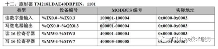 常用PLC对应Modbus寄存器地址表插图11 常用PLC对应Modbus寄存器地址表插图11