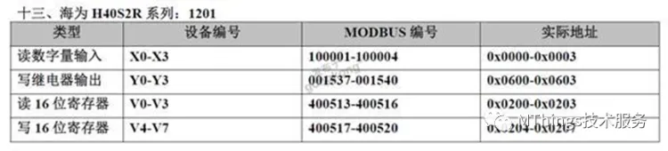 常用PLC对应Modbus寄存器地址表插图12 常用PLC对应Modbus寄存器地址表插图12