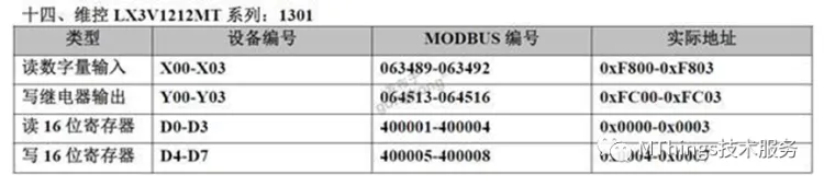 常用PLC对应Modbus寄存器地址表插图13 常用PLC对应Modbus寄存器地址表插图13