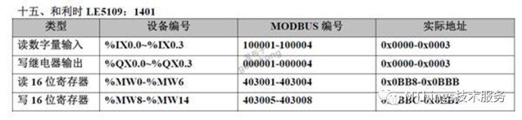 常用PLC对应Modbus寄存器地址表插图28