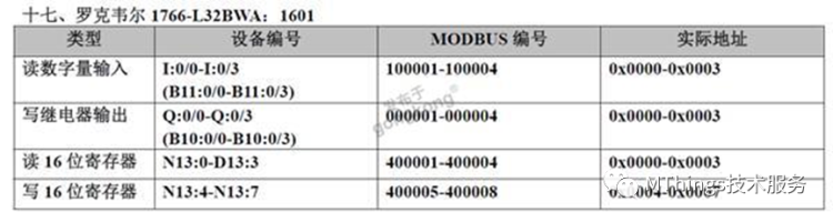 常用PLC对应Modbus寄存器地址表插图32