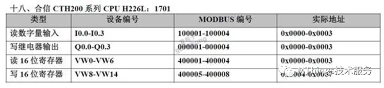 常用PLC对应Modbus寄存器地址表插图17 常用PLC对应Modbus寄存器地址表插图17