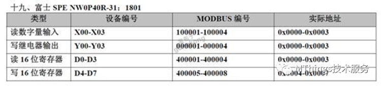 常用PLC对应Modbus寄存器地址表插图36