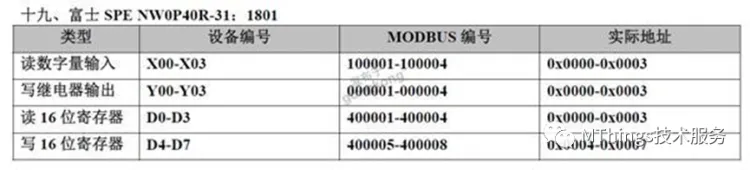 常用PLC对应Modbus寄存器地址表插图18 常用PLC对应Modbus寄存器地址表插图18