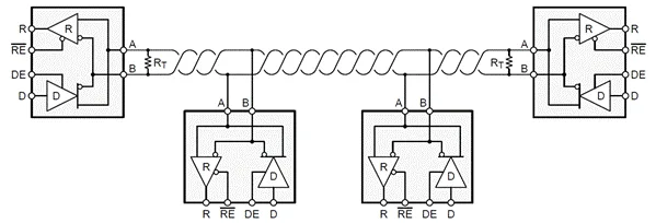 RS-485收发器难题详解缩略图