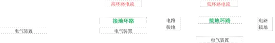 RS-485收发器难题详解插图1