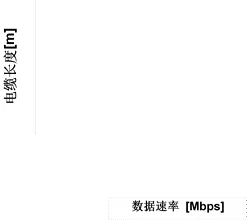 RS-485收发器难题详解插图3
