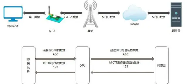 有人口红DTU USR-DR154/152/150使用说明书插图 有人口红DTU USR-DR154/152/150使用说明书插图