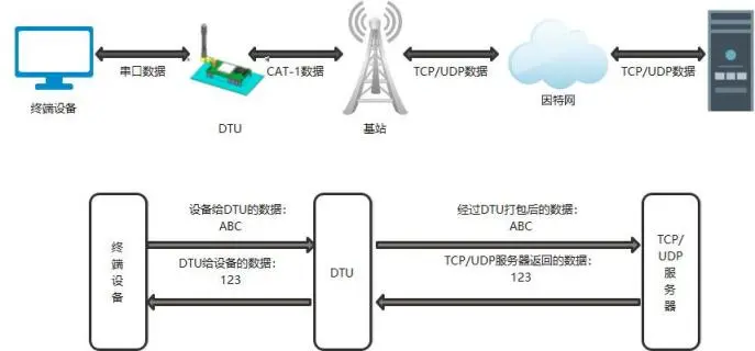 有人口红DTU USR-DR154/152/150使用说明书插图45 有人口红DTU USR-DR154/152/150使用说明书插图45