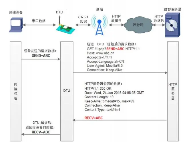 有人口红DTU USR-DR154/152/150使用说明书插图50 有人口红DTU USR-DR154/152/150使用说明书插图50